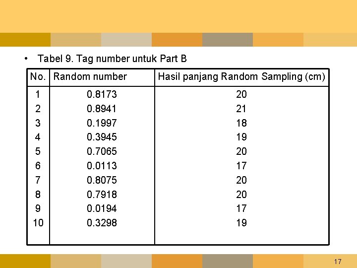  • Tabel 9. Tag number untuk Part B No. Random number 1 2