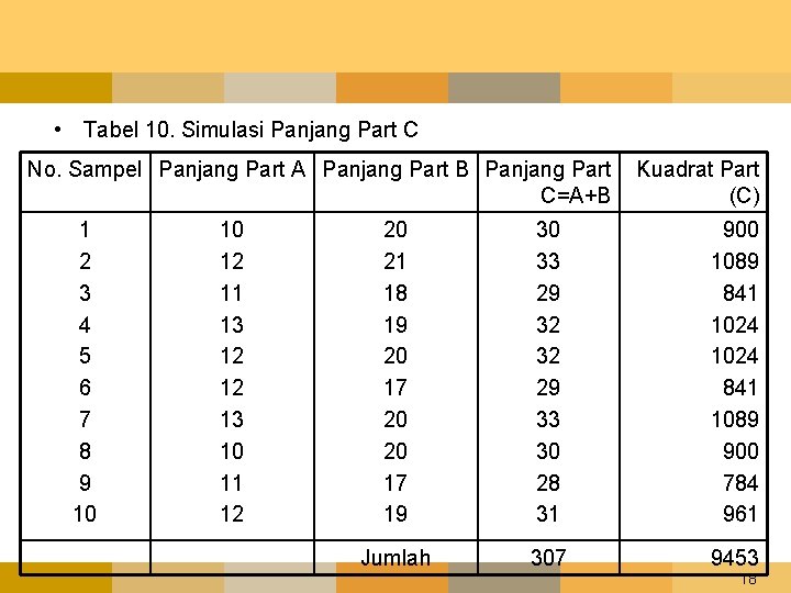  • Tabel 10. Simulasi Panjang Part C No. Sampel Panjang Part A Panjang