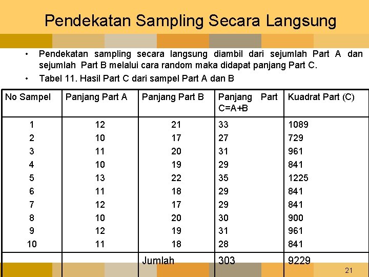 Pendekatan Sampling Secara Langsung • • Pendekatan sampling secara langsung diambil dari sejumlah Part