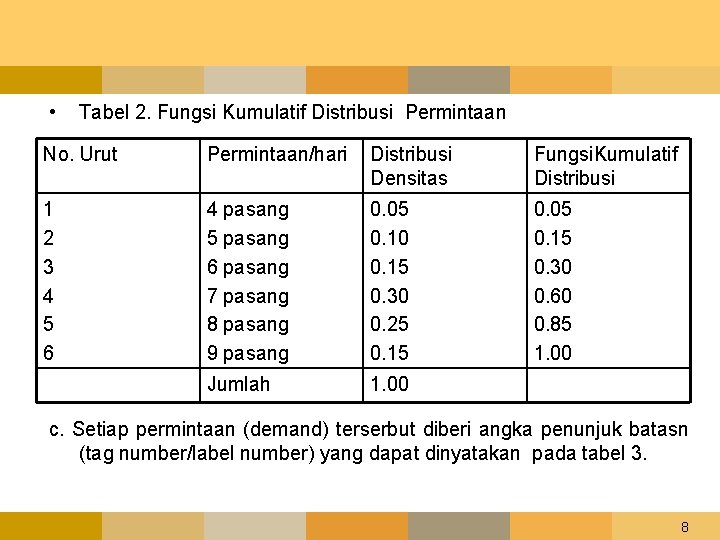  • Tabel 2. Fungsi Kumulatif Distribusi Permintaan No. Urut Permintaan/hari Distribusi Densitas Fungsi.
