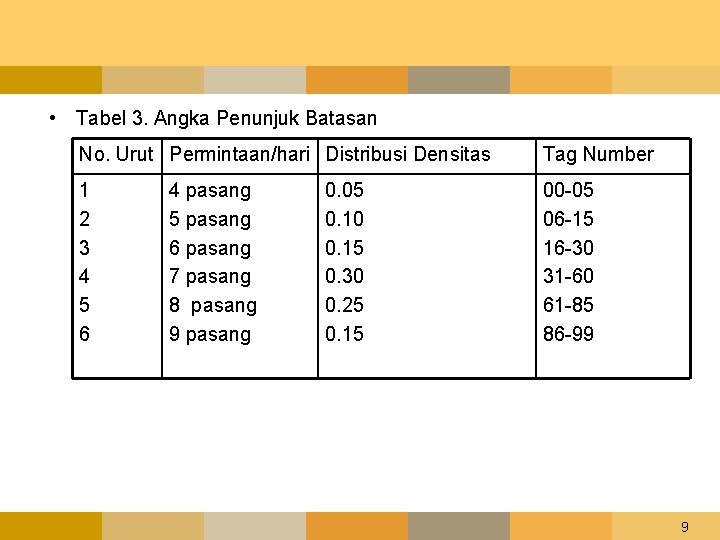  • Tabel 3. Angka Penunjuk Batasan No. Urut Permintaan/hari Distribusi Densitas Tag Number