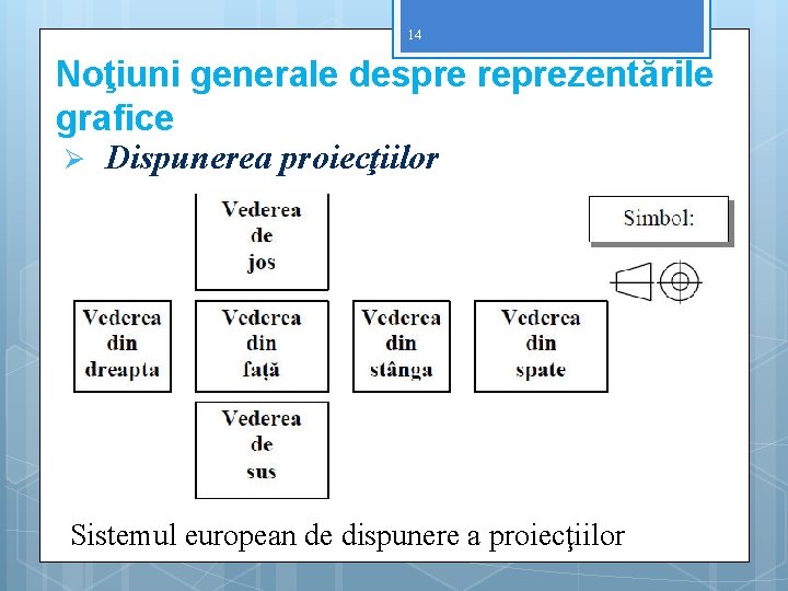 14 Noţiuni generale despre reprezentările grafice Ø Dispunerea proiecţiilor Sistemul european de dispunere a