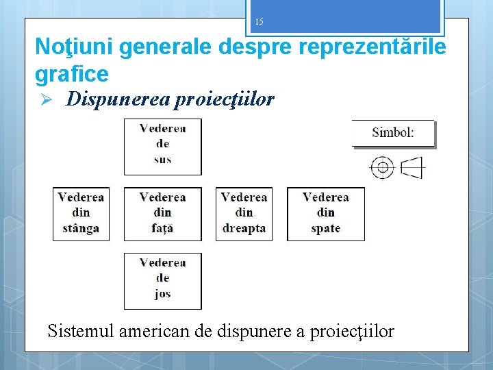 15 Noţiuni generale despre reprezentările grafice Ø Dispunerea proiecţiilor Sistemul american de dispunere a