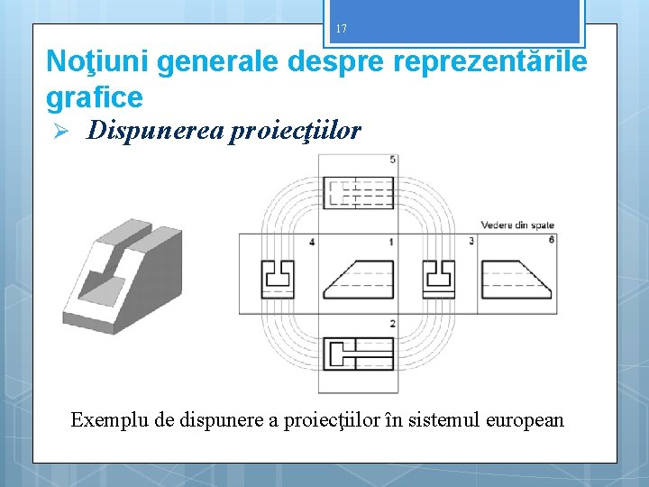 17 Noţiuni generale despre reprezentările grafice Ø Dispunerea proiecţiilor Exemplu de dispunere a proiecţiilor