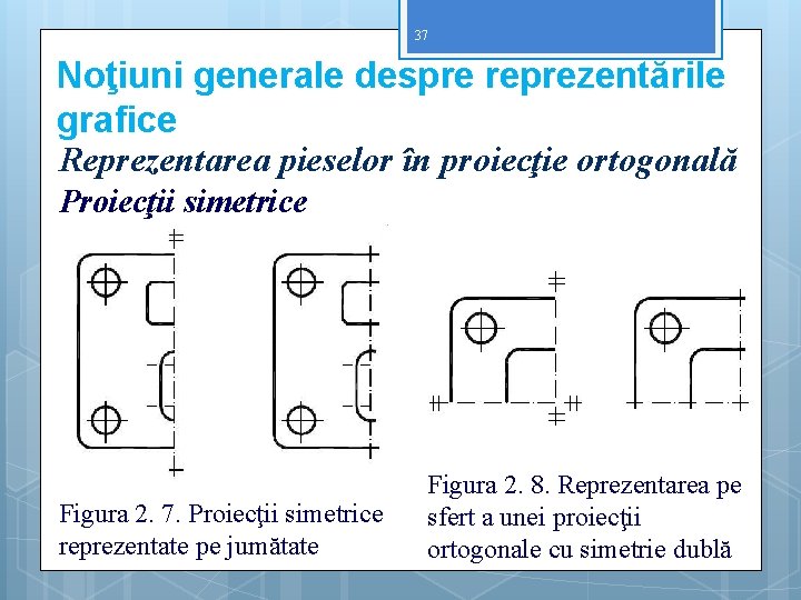 37 Noţiuni generale despre reprezentările grafice Reprezentarea pieselor în proiecţie ortogonală Proiecţii simetrice Figura