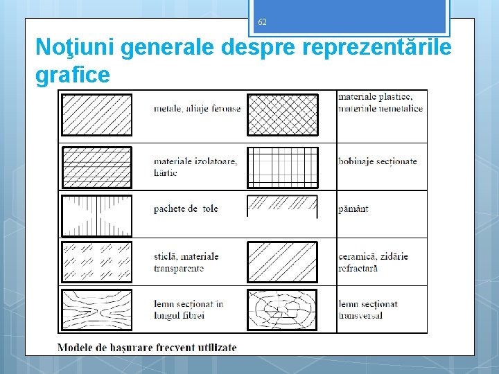 62 Noţiuni generale despre reprezentările grafice 