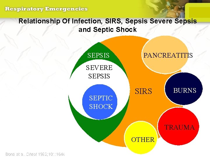 Relationship Of Infection, SIRS, Sepsis Severe Sepsis and Septic Shock SEPSIS PANCREATITIS SEVERE SEPSIS