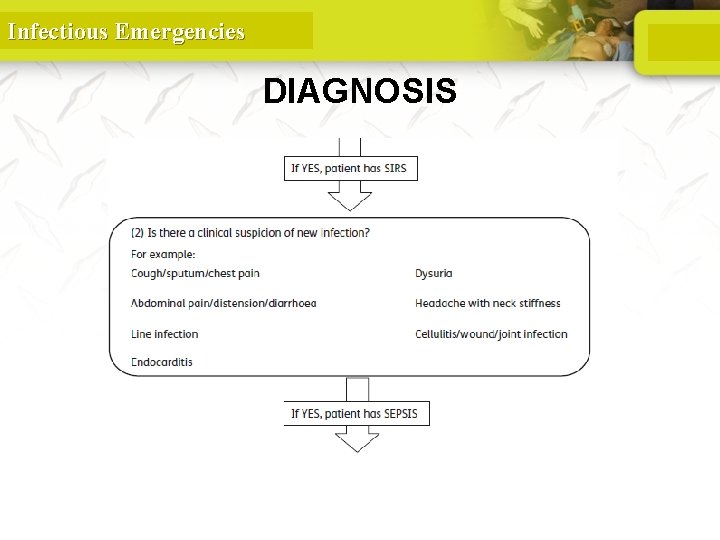 Infectious Emergencies DIAGNOSIS 