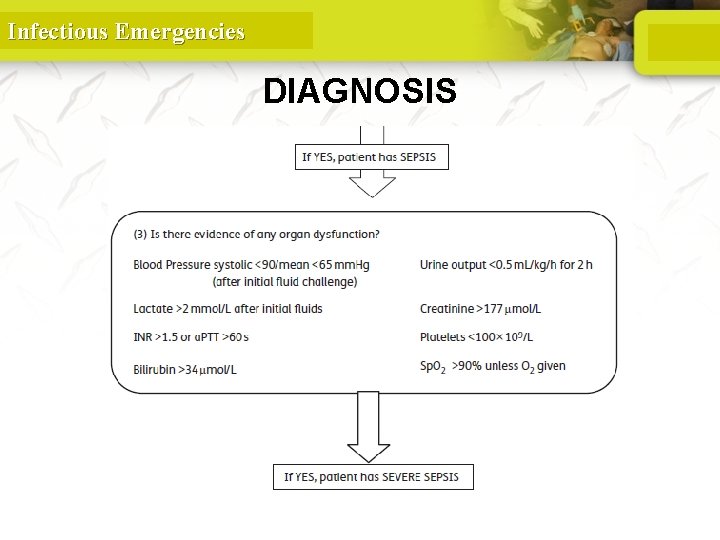 Infectious Emergencies DIAGNOSIS 
