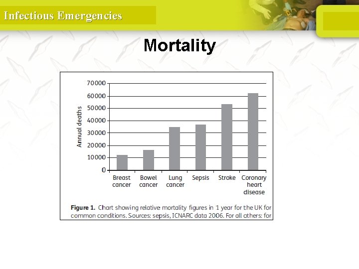 Infectious Emergencies Mortality 