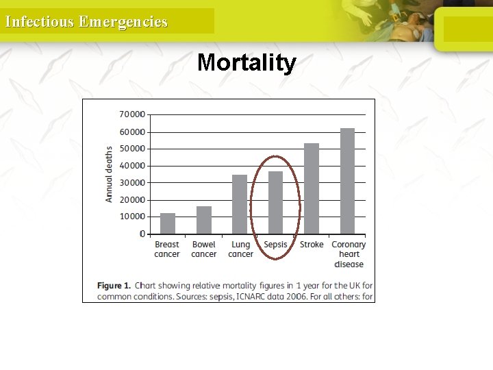 Infectious Emergencies Mortality 