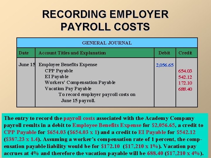 RECORDING EMPLOYER PAYROLL COSTS GENERAL JOURNAL Date Account Titles and Explanation June 15 Employee