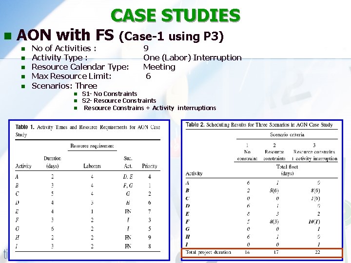 CASE STUDIES n AON with FS (Case-1 using P 3) n n n No