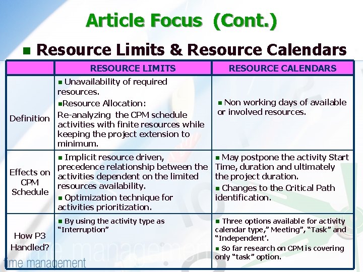 Article Focus (Cont. ) n Resource Limits & Resource Calendars RESOURCE LIMITS Unavailability of