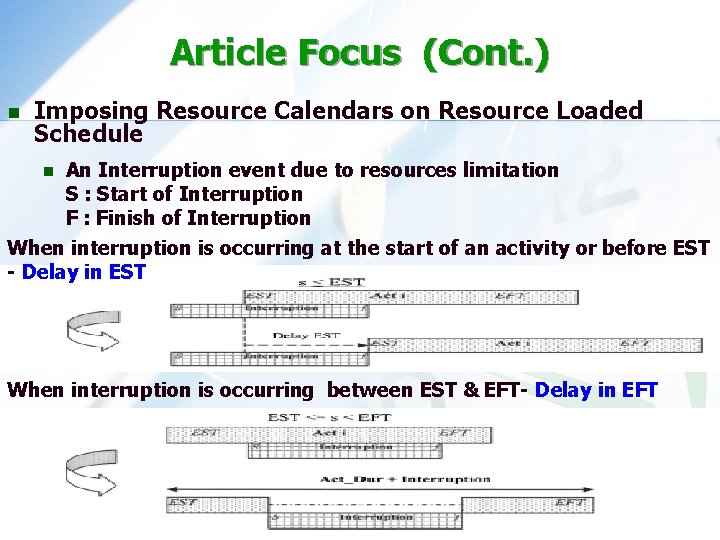 Article Focus (Cont. ) n Imposing Resource Calendars on Resource Loaded Schedule An Interruption