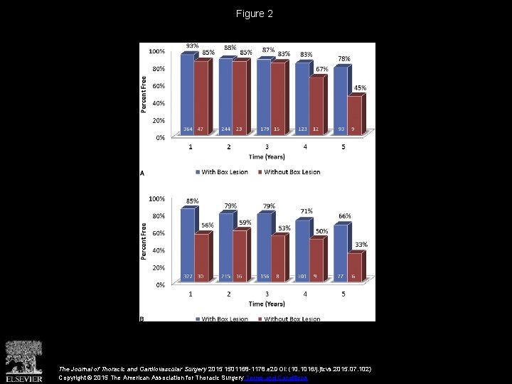 Figure 2 The Journal of Thoracic and Cardiovascular Surgery 2015 1501168 -1178. e 2