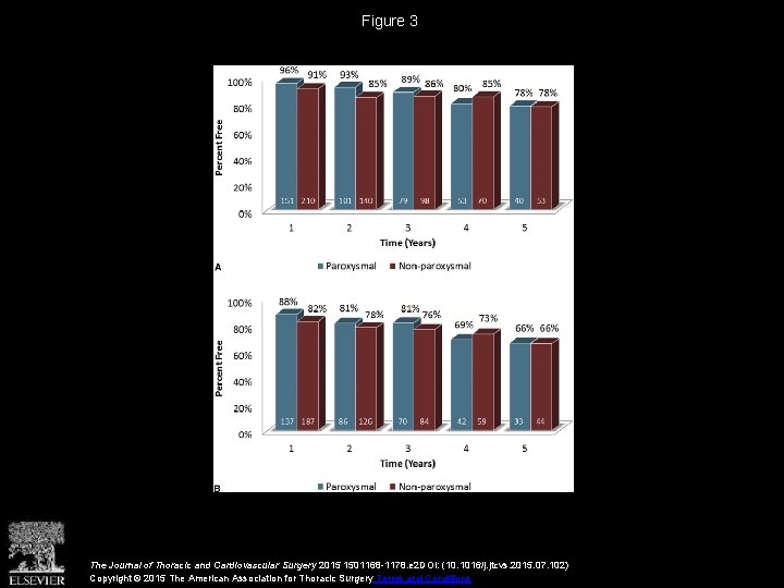 Figure 3 The Journal of Thoracic and Cardiovascular Surgery 2015 1501168 -1178. e 2