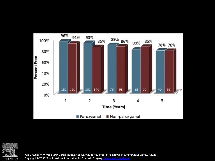 The Journal of Thoracic and Cardiovascular Surgery 2015 1501168 -1178. e 2 DOI: (10.