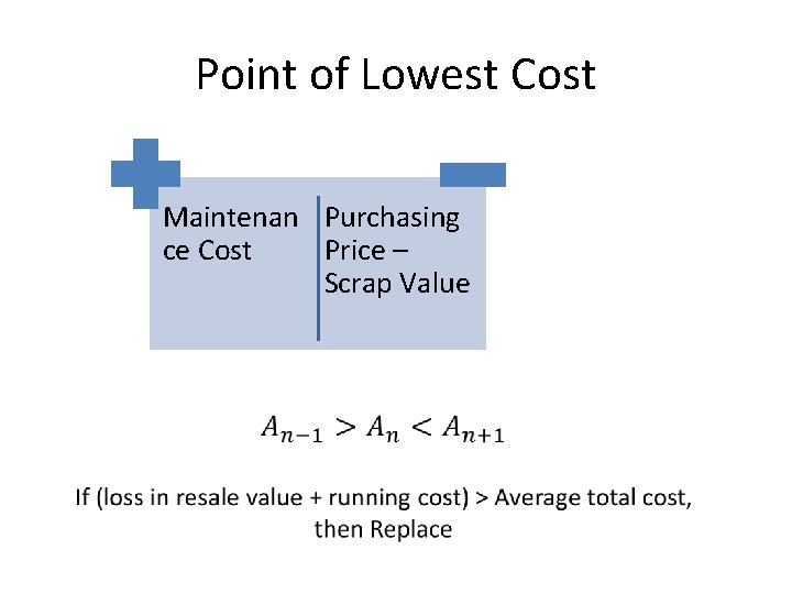 Point of Lowest Cost Maintenan Purchasing ce Cost Price – Scrap Value 