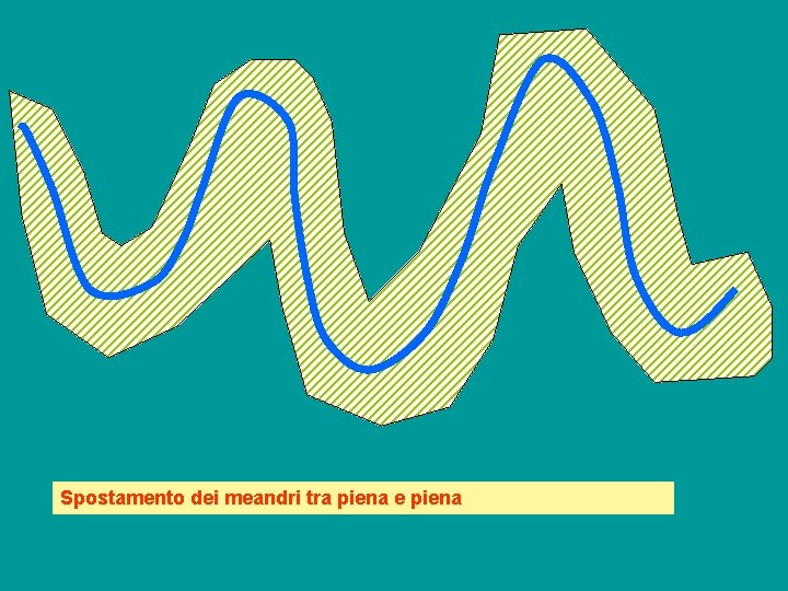 Spostamento dei meandri tra piena e piena 