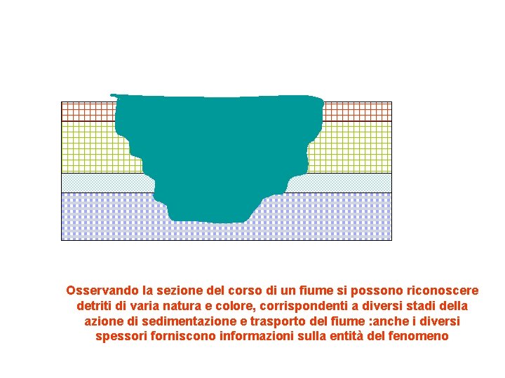 Osservando la sezione del corso di un fiume si possono riconoscere detriti di varia