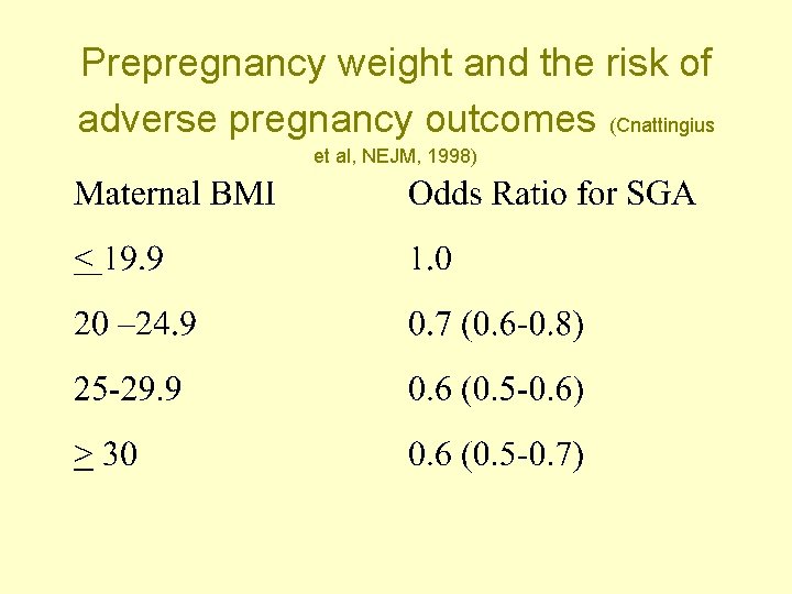 Prepregnancy weight and the risk of adverse pregnancy outcomes (Cnattingius et al, NEJM, 1998)