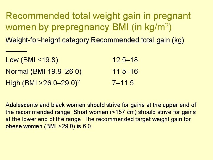 Recommended total weight gain in pregnant women by prepregnancy BMI (in kg/m 2) Weight-for-height