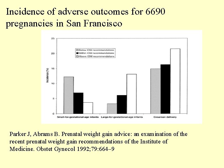 Incidence of adverse outcomes for 6690 pregnancies in San Francisco Parker J, Abrams B.