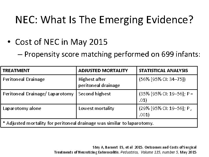 NEC: What Is The Emerging Evidence? • Cost of NEC in May 2015 –