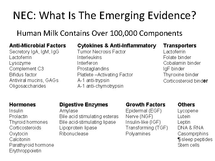 NEC: What Is The Emerging Evidence? Human Milk Contains Over 100, 000 Components Anti-Microbial