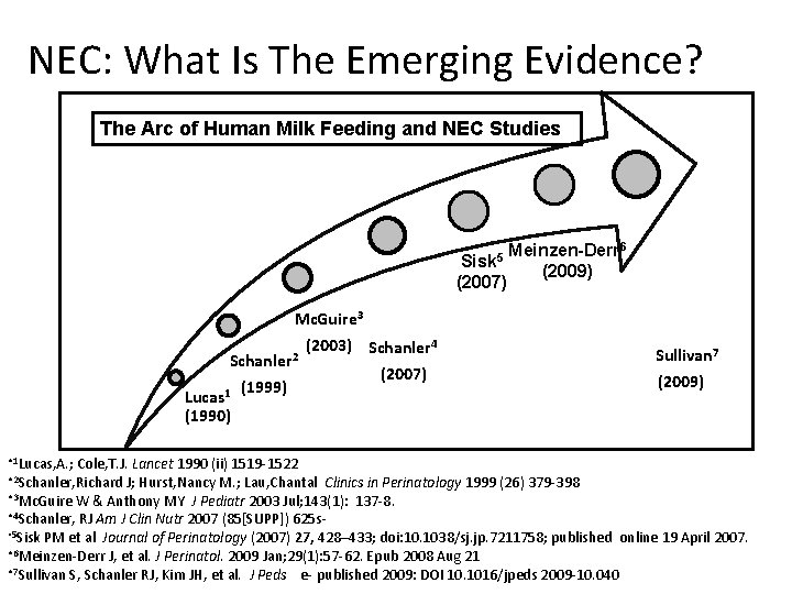NEC: What Is The Emerging Evidence? The Arc of Human Milk Feeding and NEC