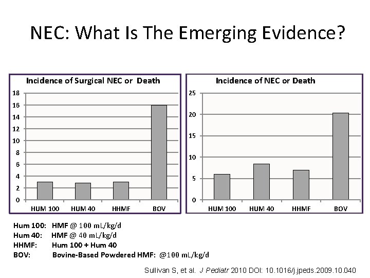 NEC: What Is The Emerging Evidence? Incidence of Surgical NEC or Death 18 Incidence