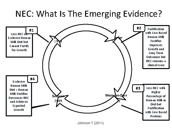 NEC: What Is The Emerging Evidence? #1 Less NEC on Exclusive Human Milk Diet