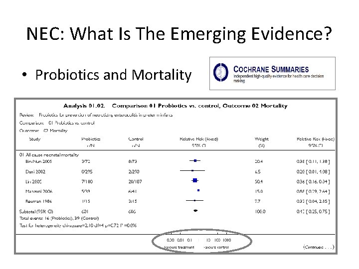 NEC: What Is The Emerging Evidence? • Probiotics and Mortality 