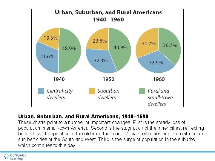 Chapter 28 The Eisenhower Years 1953 1960 Urban