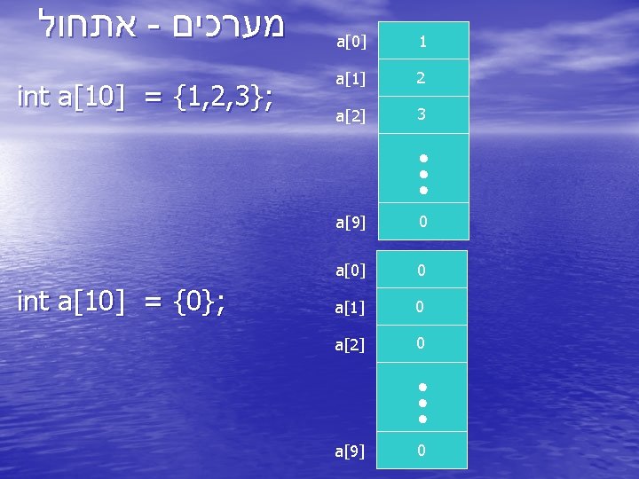  אתחול - מערכים 1 a[1] 2 a[2] 3 int a[10] = {1, 2,