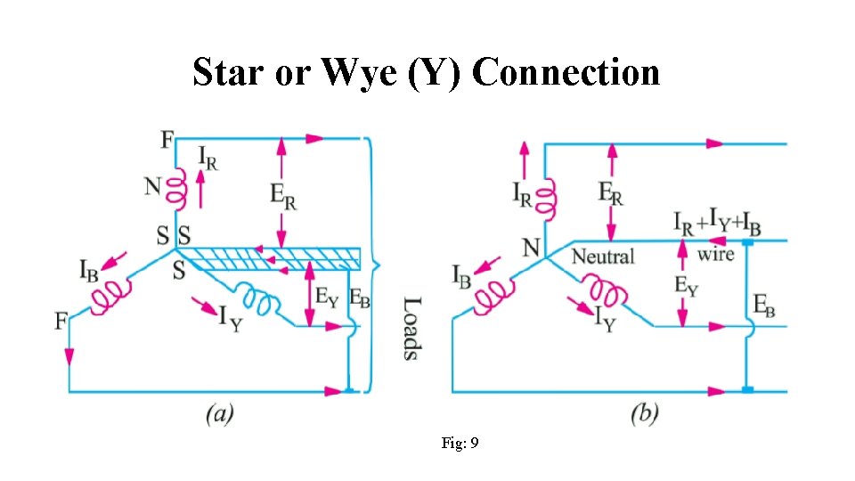 Star or Wye (Y) Connection Fig: 9 