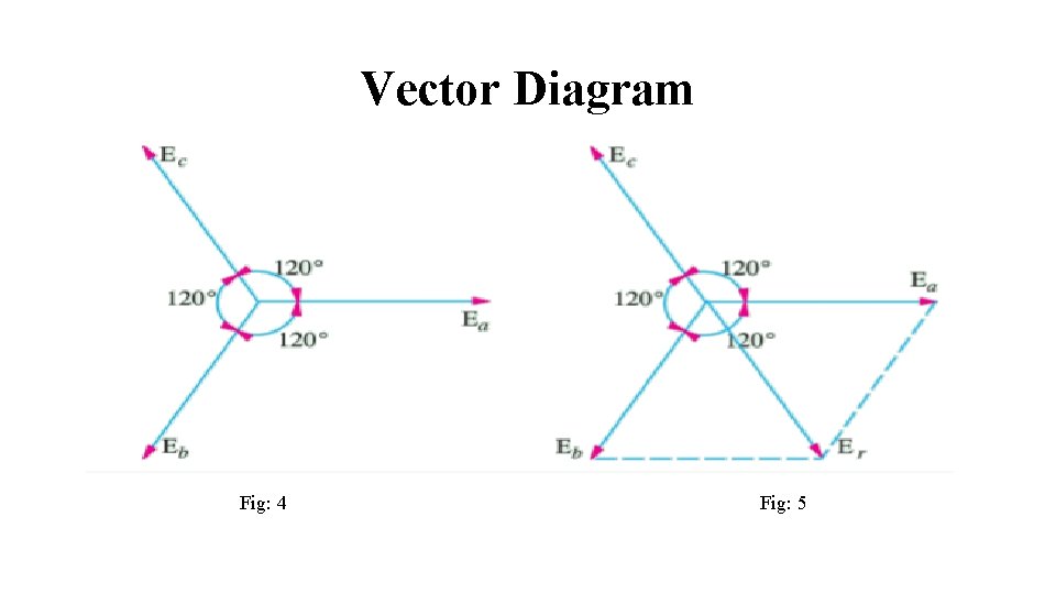 Vector Diagram Fig: 4 Fig: 5 