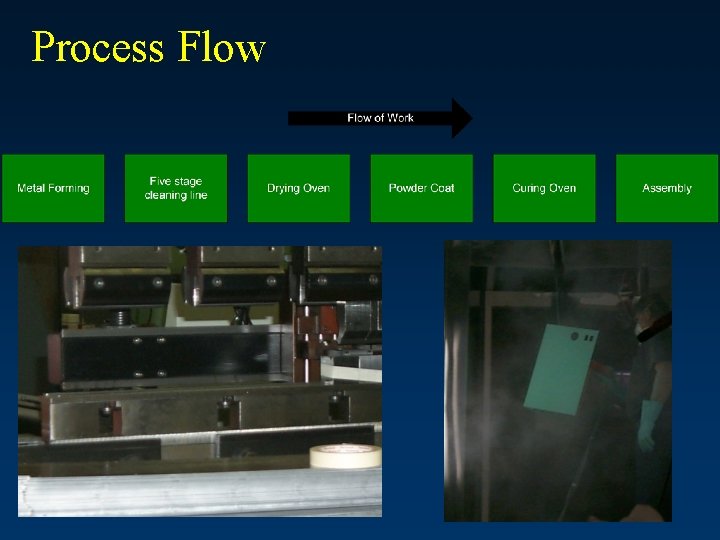 Process Flow 