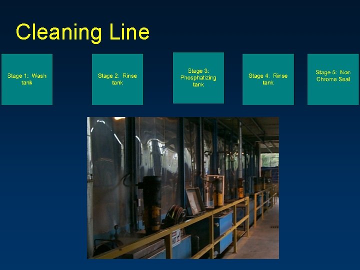 Cleaning Line 