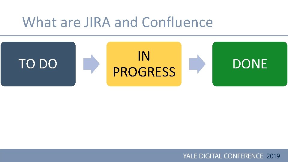 What are JIRA and Confluence TO DO IN PROGRESS DONE 