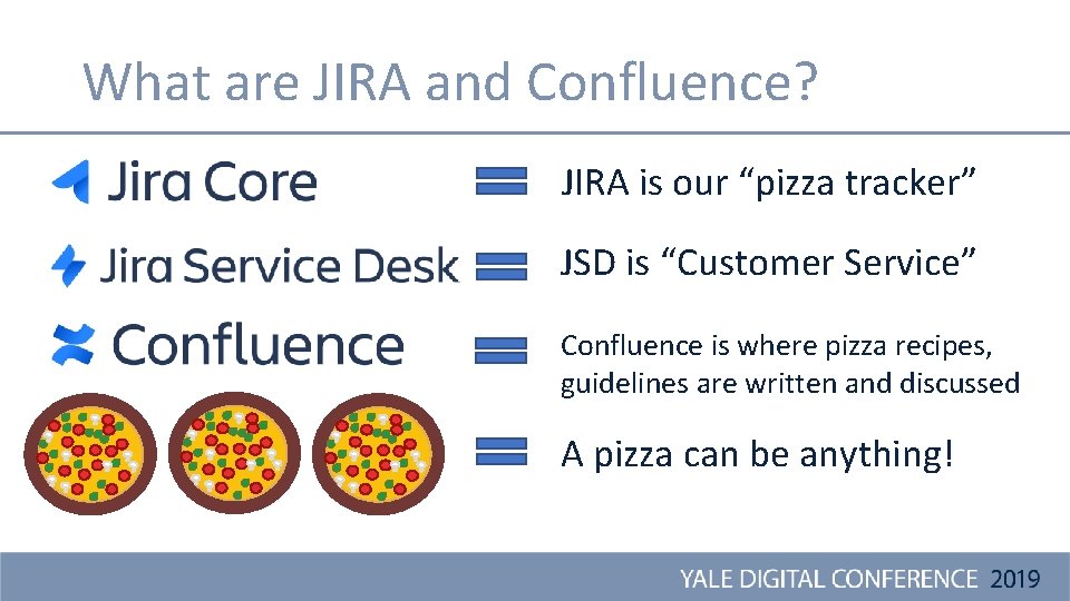 What are JIRA and Confluence? JIRA is our “pizza tracker” JSD is “Customer Service”