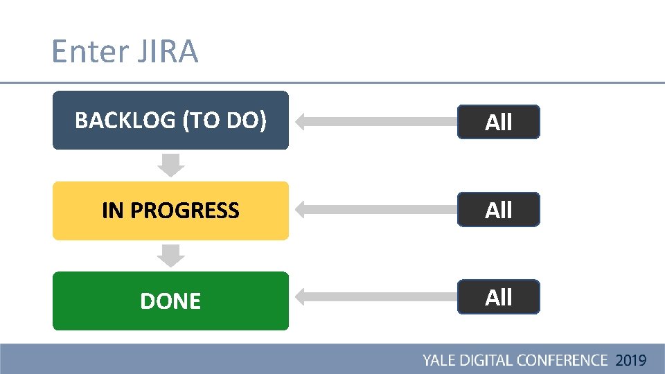 Enter JIRA BACKLOG (TO DO) All IN PROGRESS All DONE All 