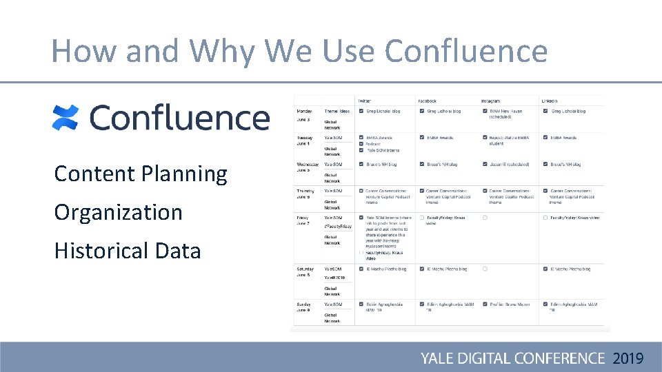 How and Why We Use Confluence Content Planning Organization Historical Data 