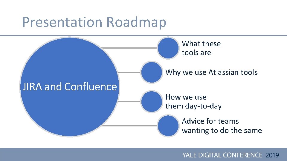 Presentation Roadmap What these tools are Why we use Atlassian tools JIRA and Confluence