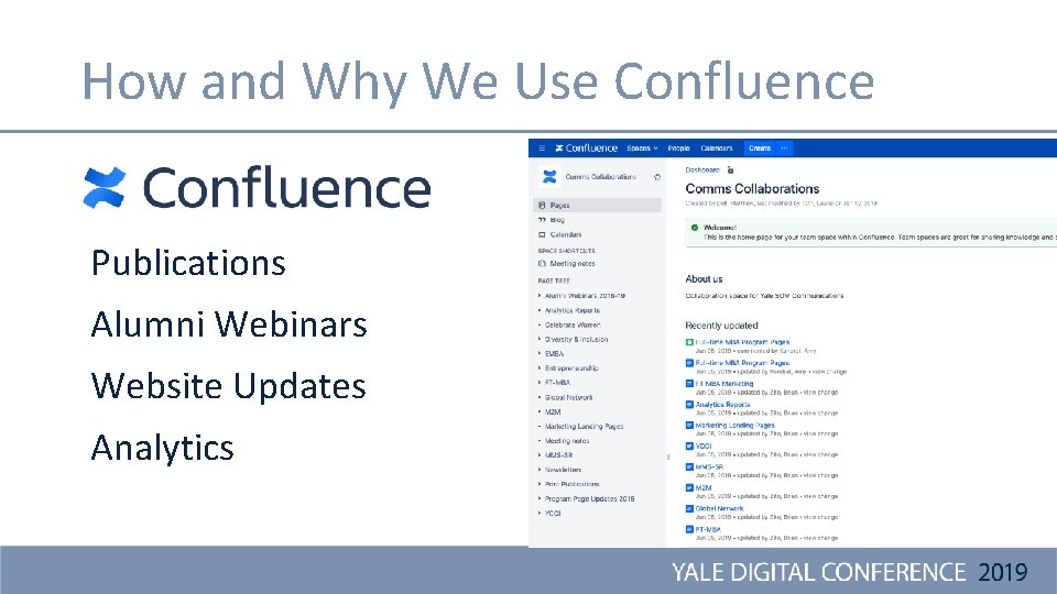 How and Why We Use Confluence Publications Alumni Webinars Website Updates Analytics 