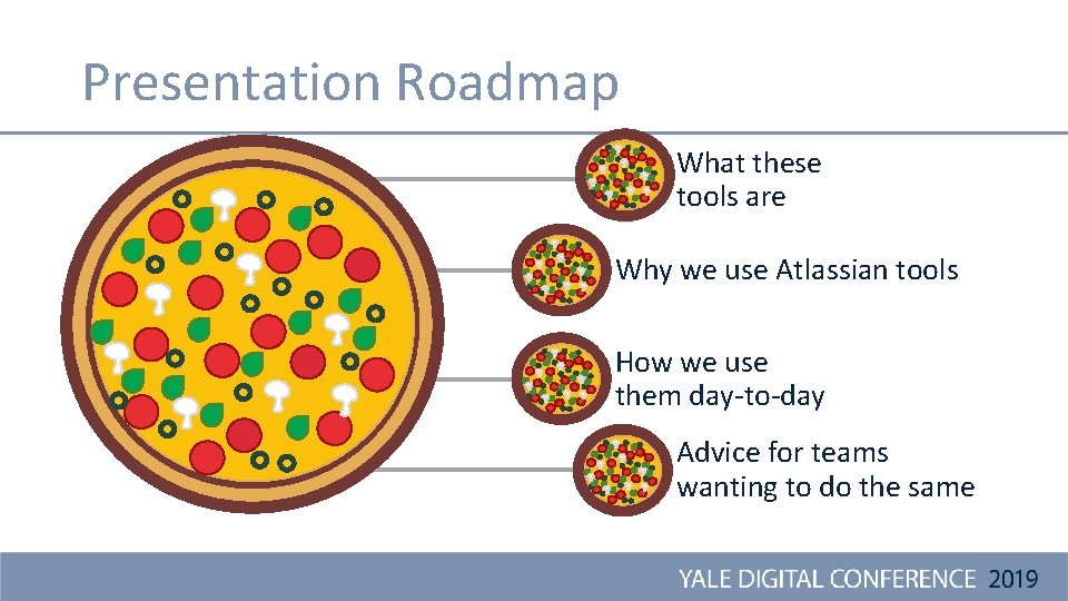 Presentation Roadmap What these tools are JIRA and JIRAConfluence and Confluence Why we use