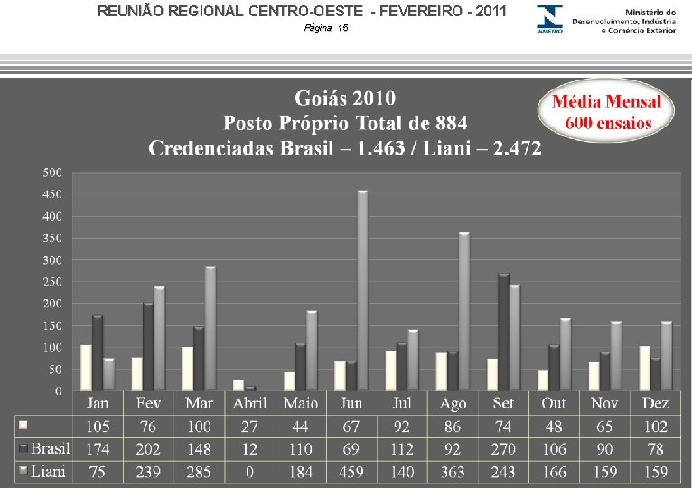 REUNIÃO REGIONAL CENTRO-OESTE - FEVEREIRO - 2011 Página 15 