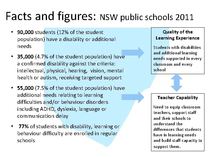 Facts and figures: NSW public schools 2011 • 90, 000 students (12% of the