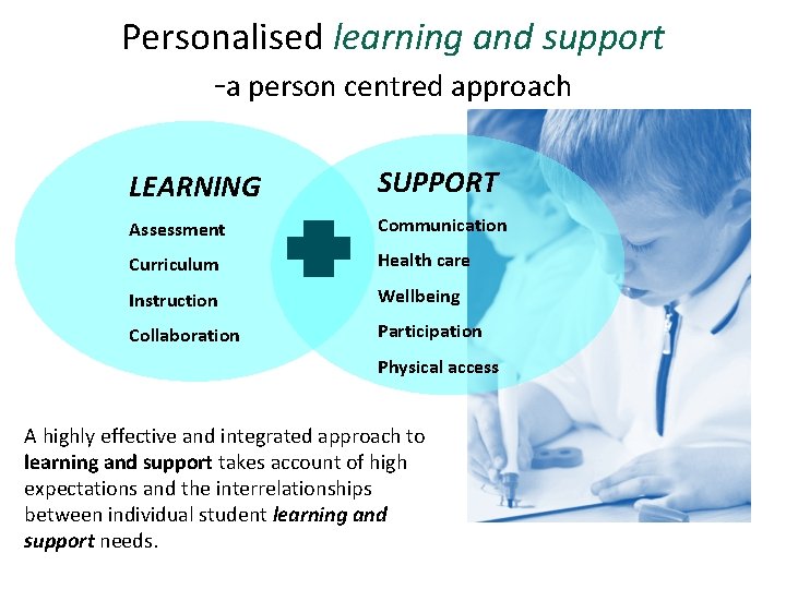 Personalised learning and support -a person centred approach LEARNING SUPPORT Assessment Communication Curriculum Health